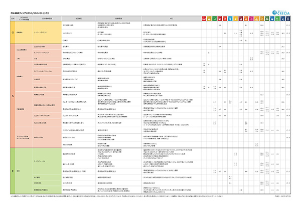 ESG/SDGsマトリックス