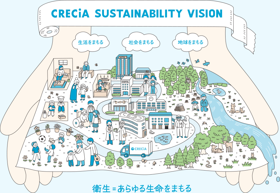 CRECIA SUSTAINABILITY VISION 衛生=あらゆる生命をまもる